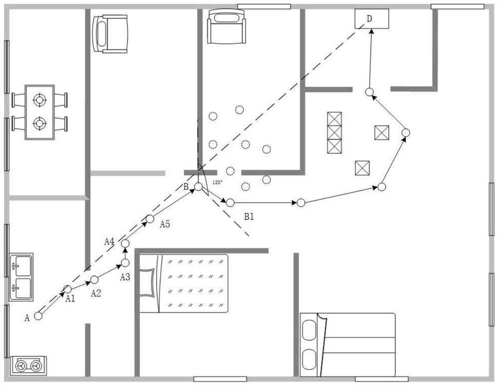 A path planning method and mobile robot