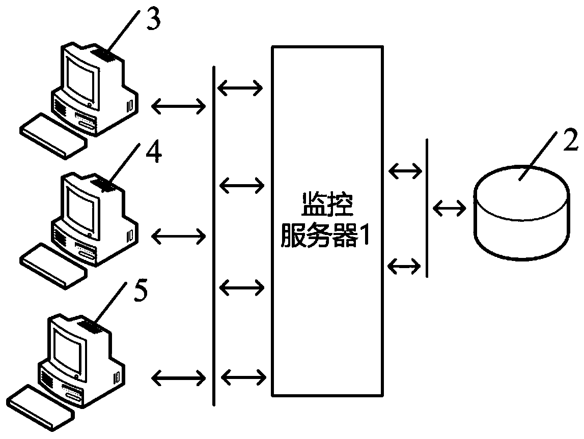 Monitoring management system for avoiding medical disputes