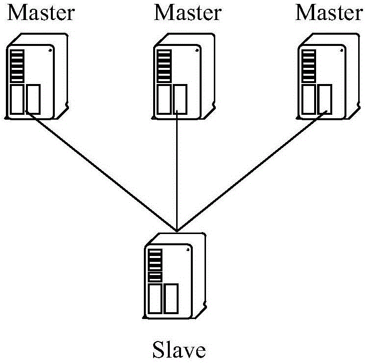 Data synchronization method and device