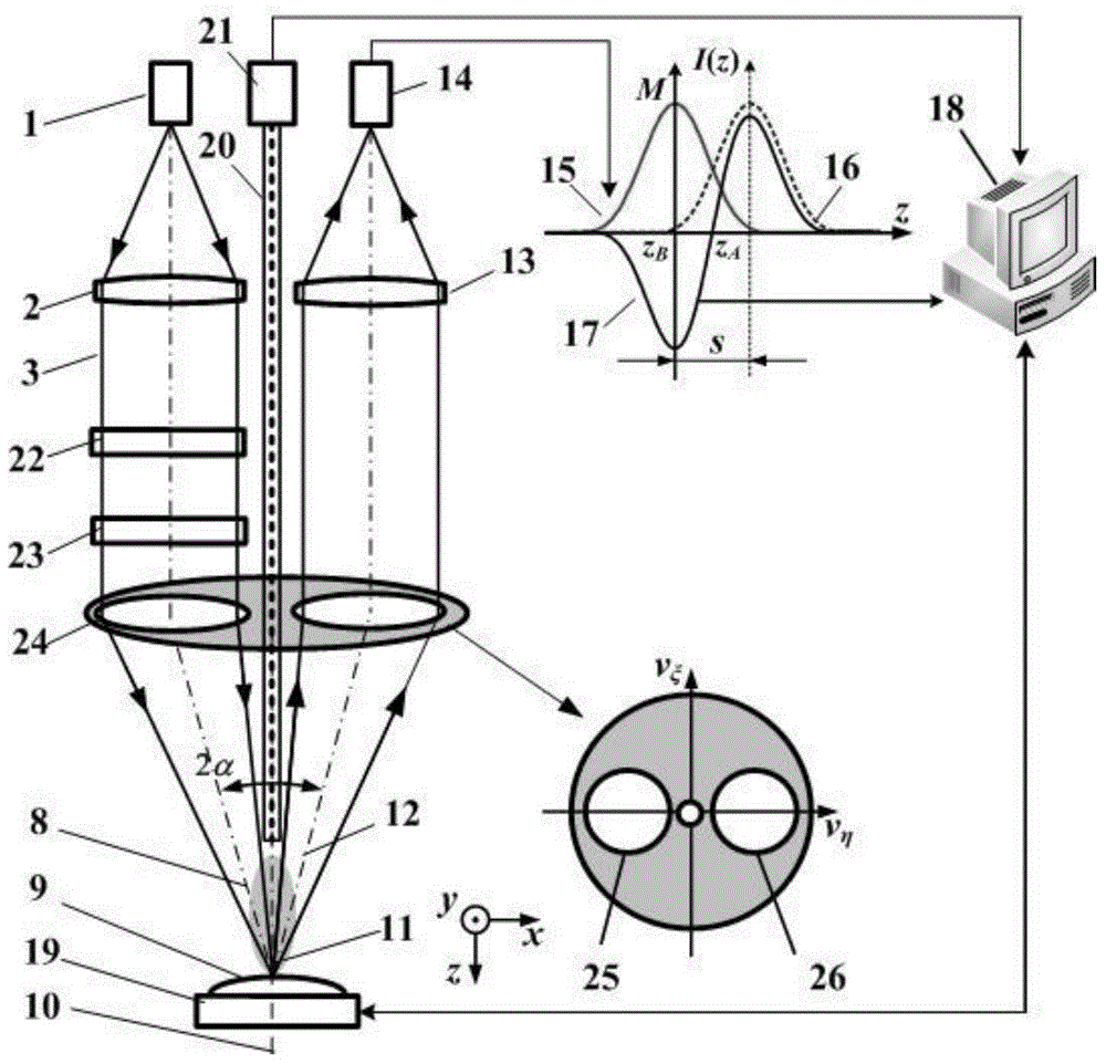 High spatial resolution laser split pupil confocal mass spectrometry imaging method and device