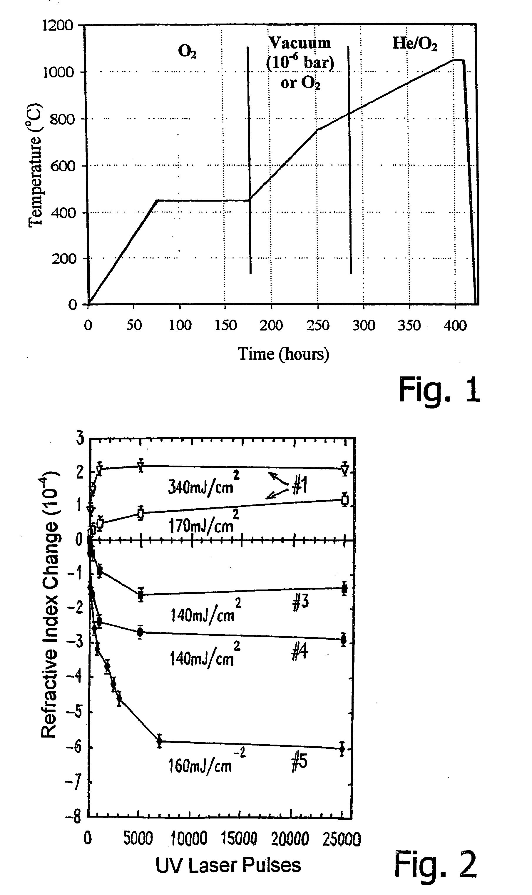 Pyroceramic material with a base of silica and tin dioxide, particularly for optical applications, and the corresponding process of fabrication