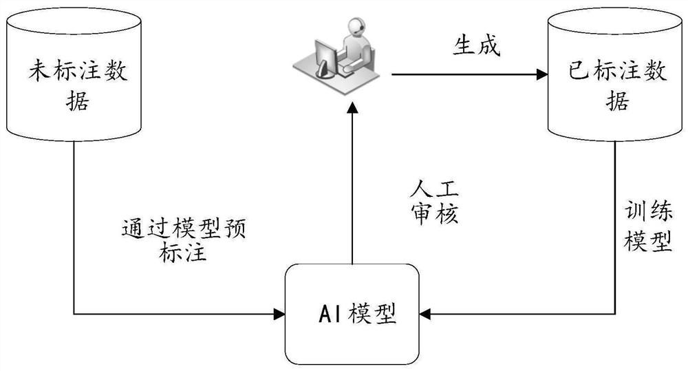 Corpus tagging method and device, electronic equipment and storage medium