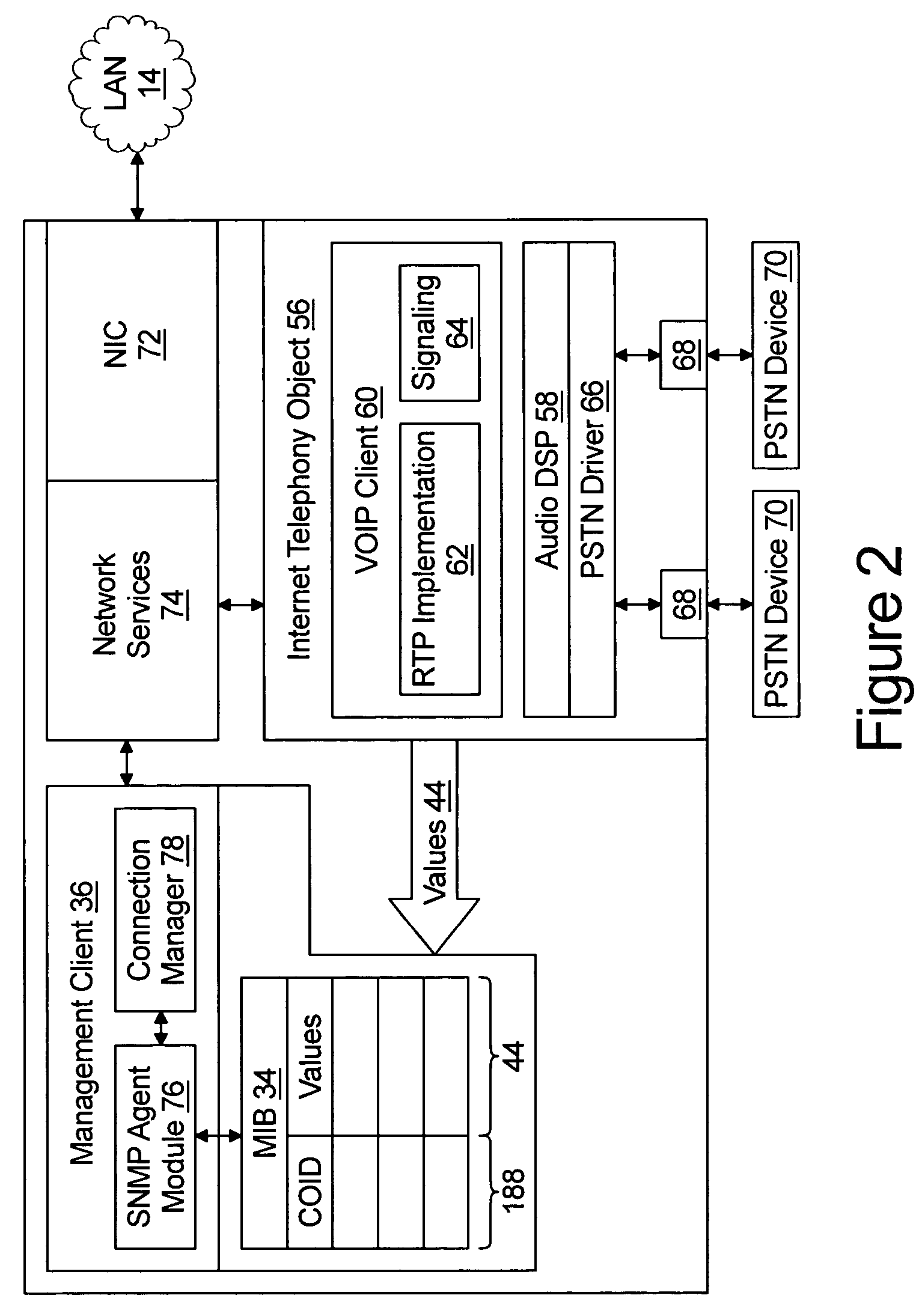 System for management of Internet telephony equipment deployed behind firewalls