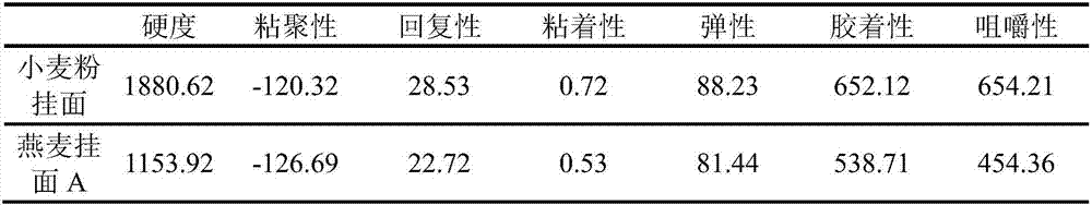 Production method of whole oat flour and production method of noodle preblending powder from whole oat flour