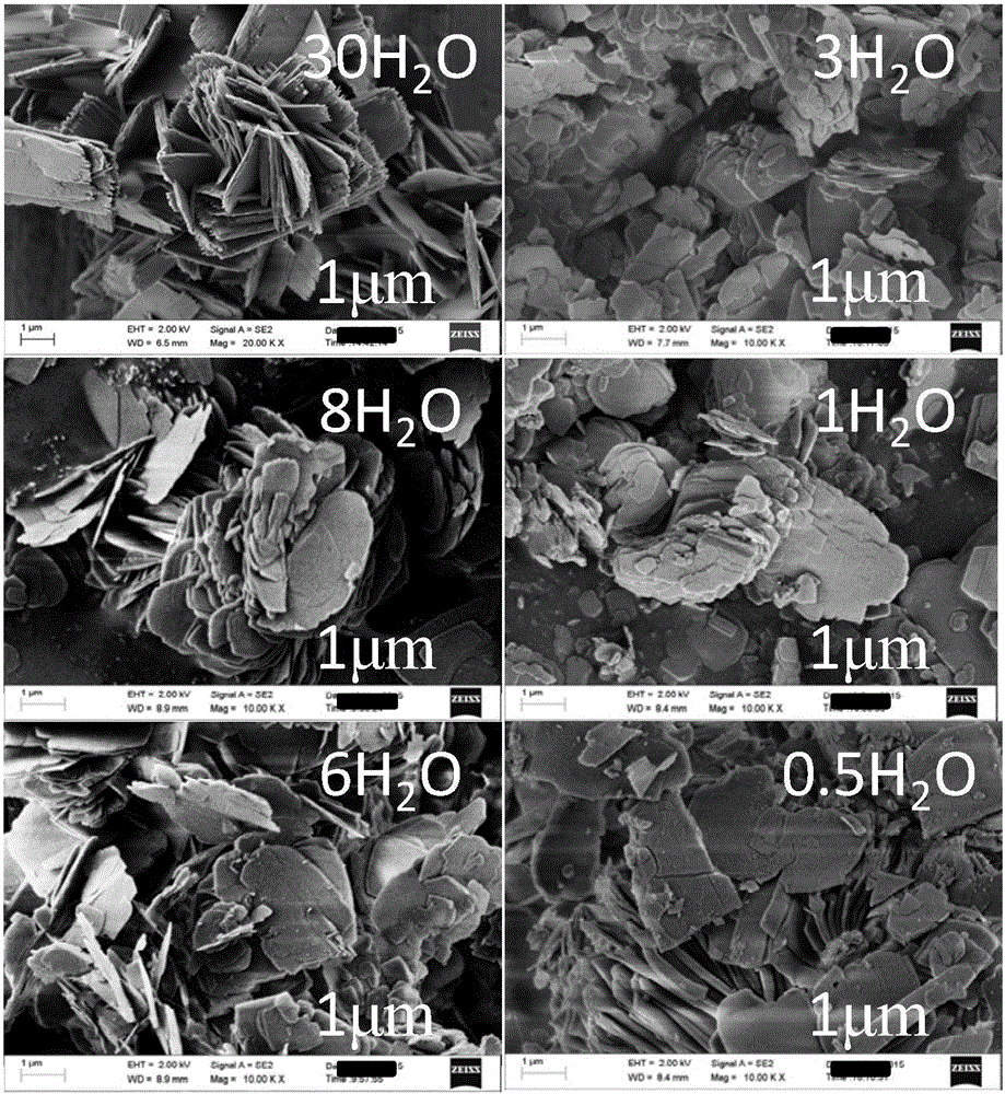 Synthesis method of Nu-6(1) molecular sieve