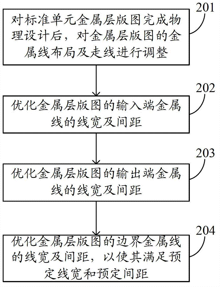 Optimizing design method of nanometer technical metal layer map