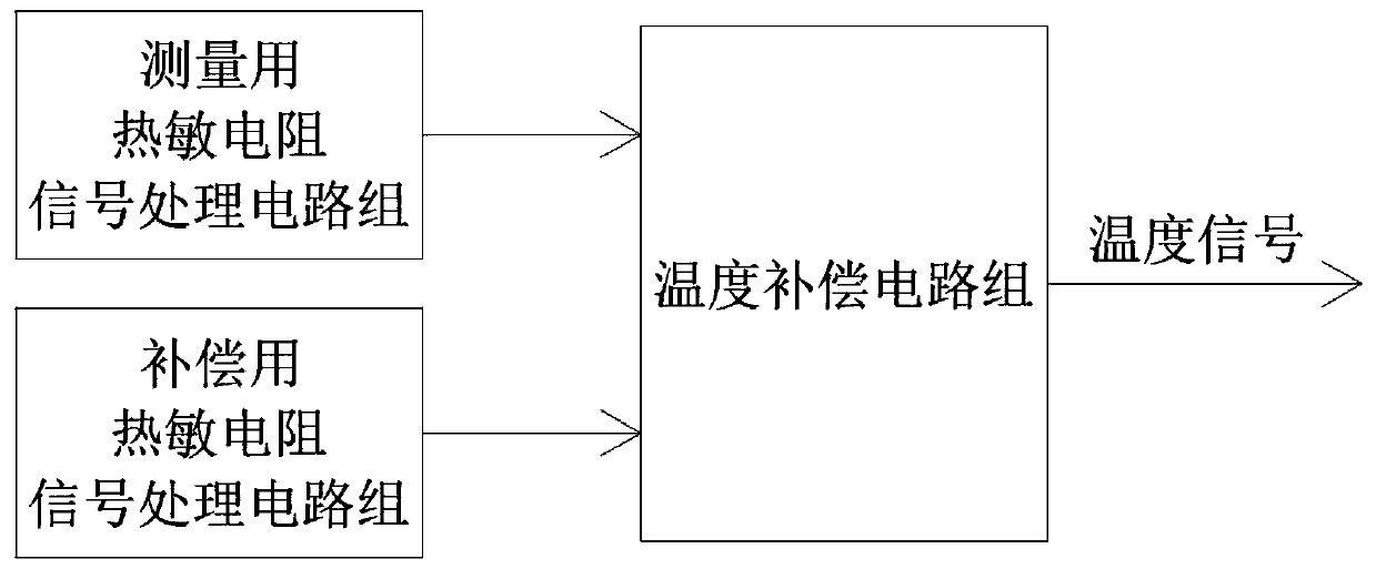 High-precision temperature measurement circuit with compensation function