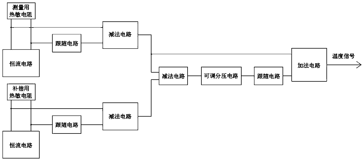 High-precision temperature measurement circuit with compensation function