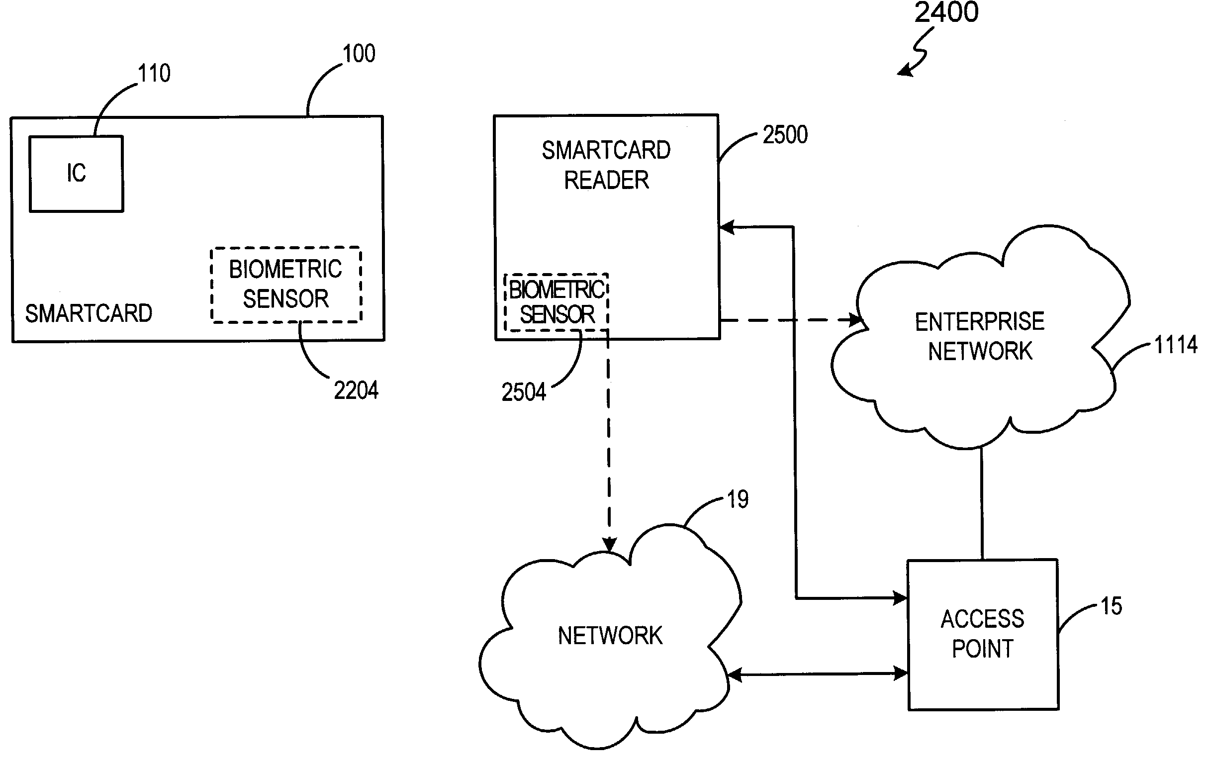 Biometric safeguard method for use with a smartcard