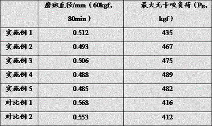 High-temperature-resistant lubricating oil for engines and preparation method of lubricating oil