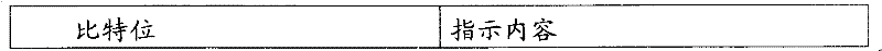 Wireless frame transmission method and device