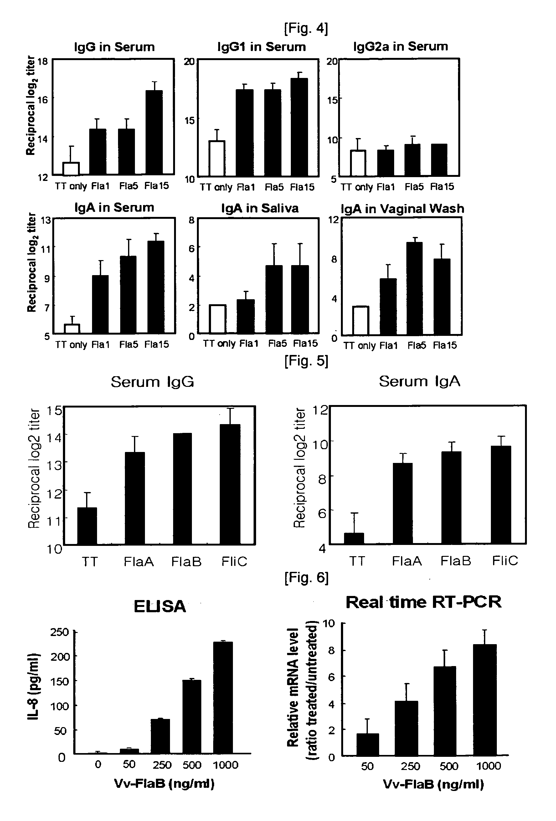 Mucosal Vaccine Adjuvants Containing Bacterial Flagellins as an Active Component