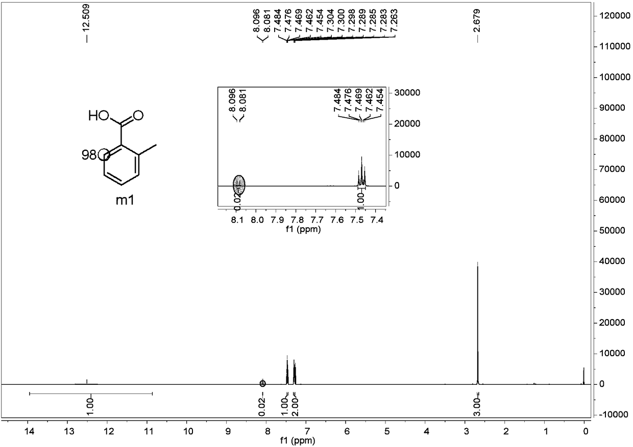 Preparation method of o-position deuterated benzoic acid compound