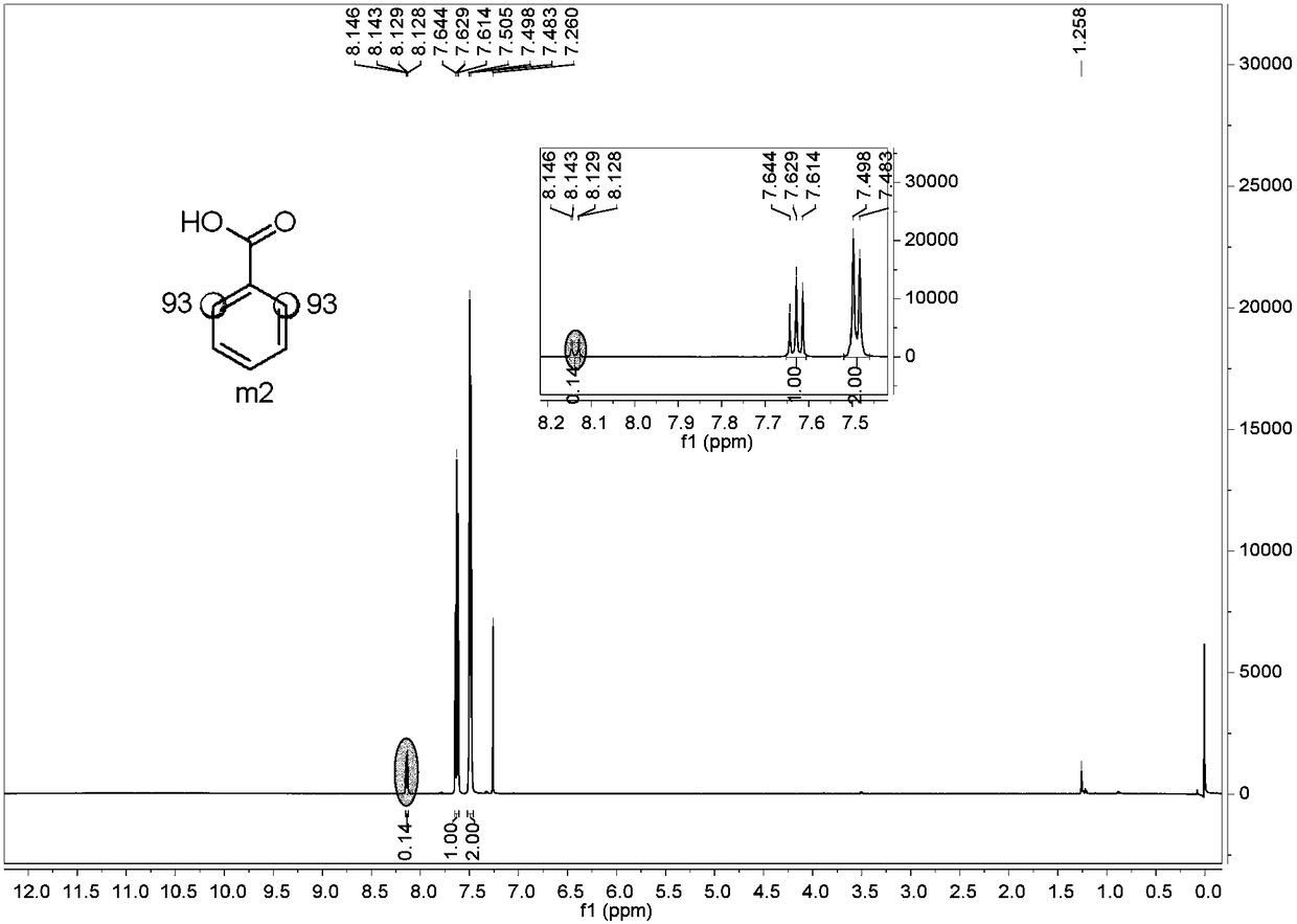 Preparation method of o-position deuterated benzoic acid compound