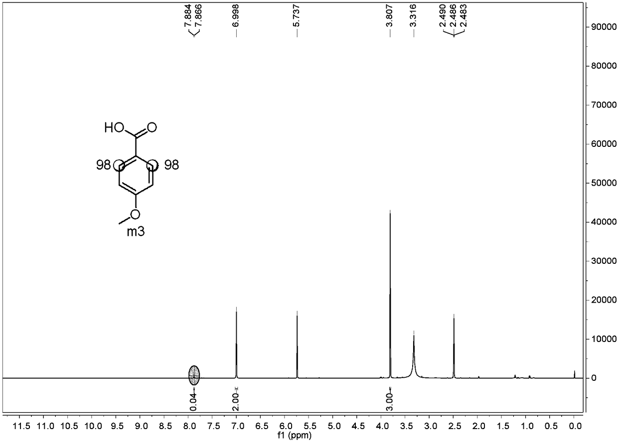 Preparation method of o-position deuterated benzoic acid compound