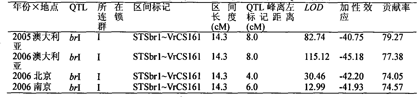 QTL mapping range of bruchid resistance in mung bean