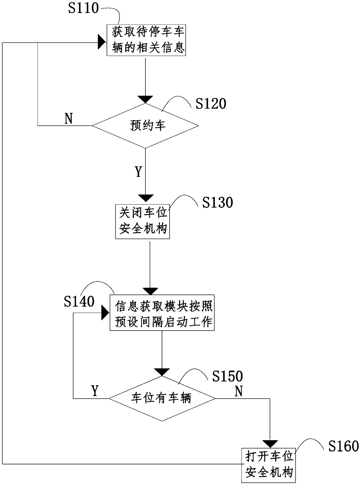 Intelligent parking lock sharing parking place reservation parking method and system