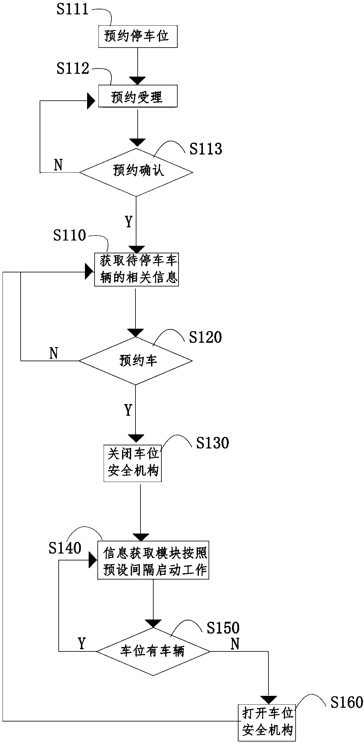 Intelligent parking lock sharing parking place reservation parking method and system