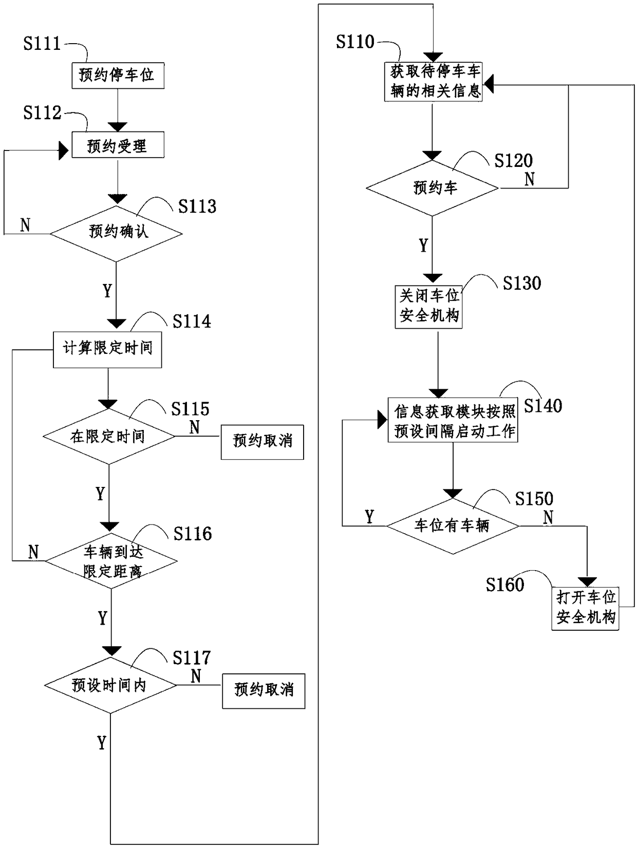 Intelligent parking lock sharing parking place reservation parking method and system