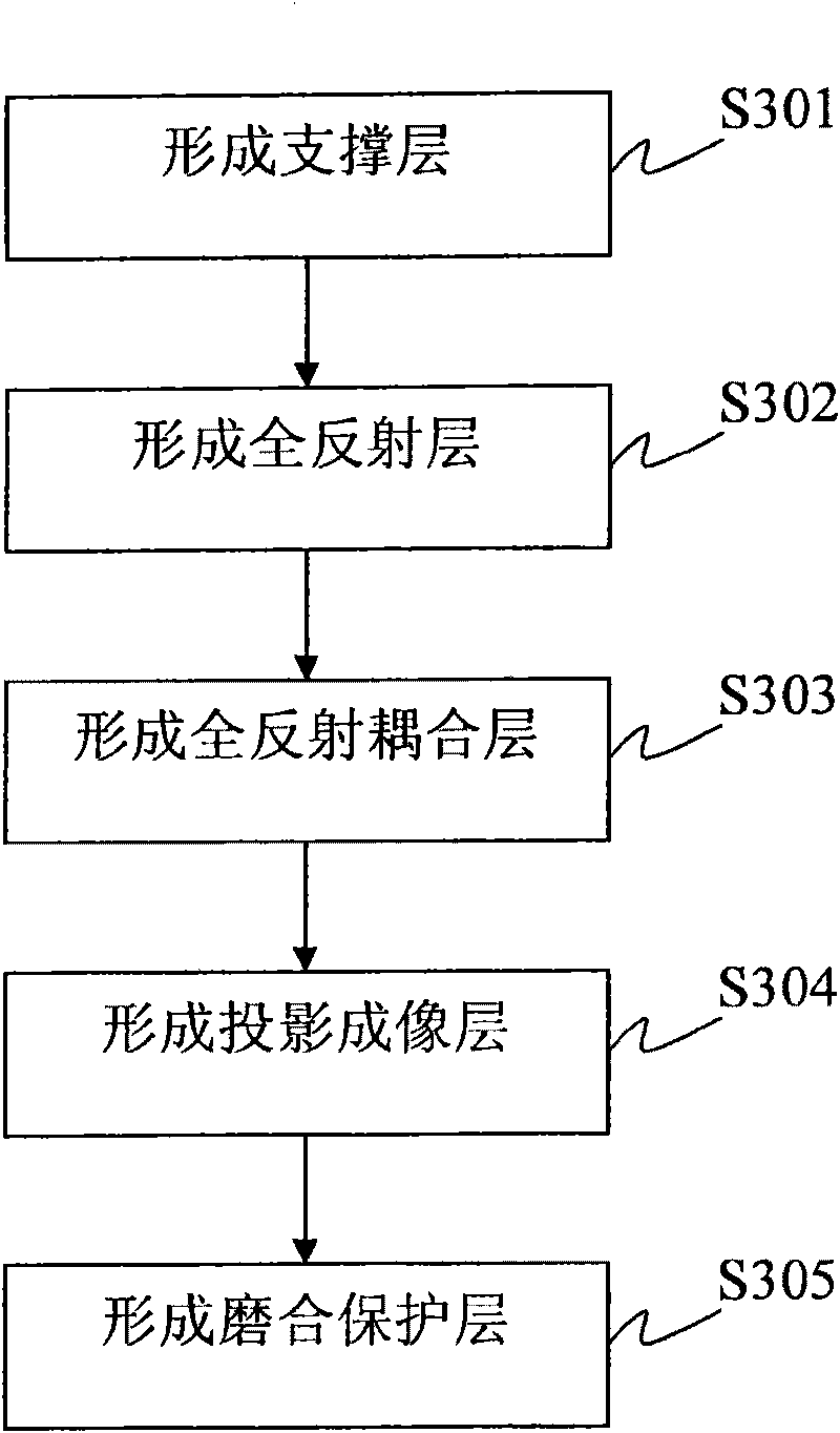 Touch interactive panel, interactive system and interactive method thereof