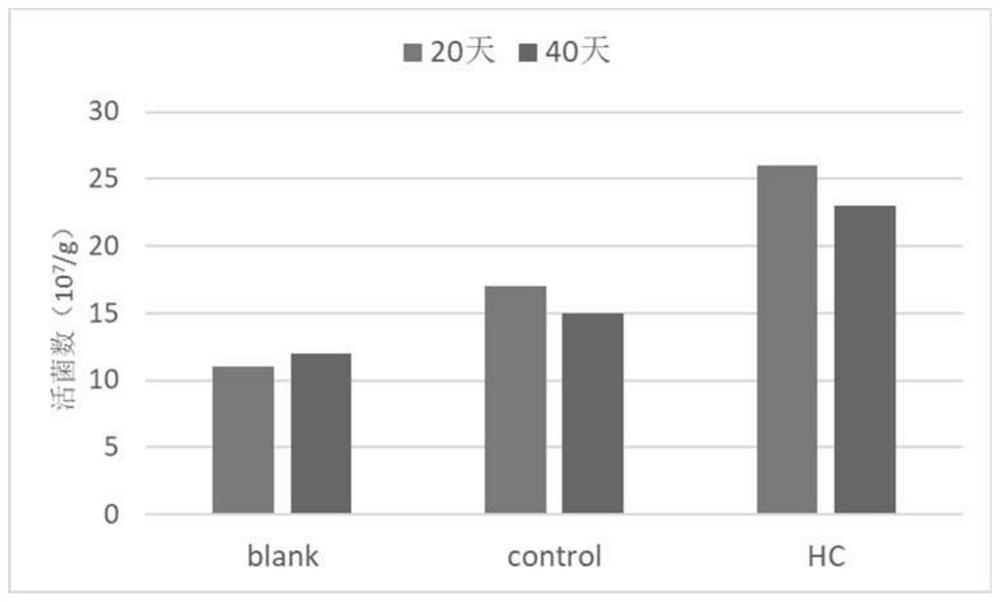 A kind of hydrogel for soil improvement and its preparation method and application