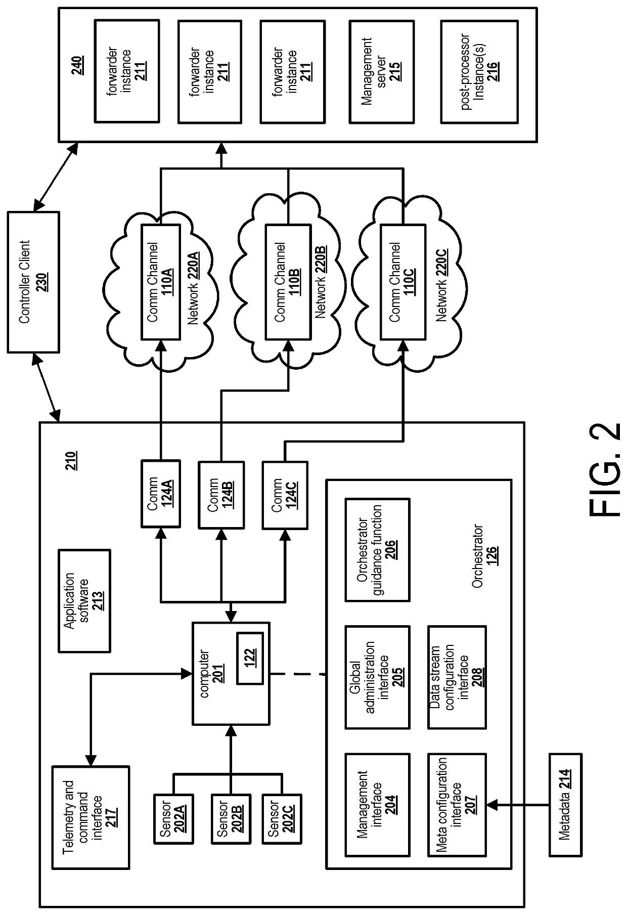 Platform for redundant wireless communications optimization