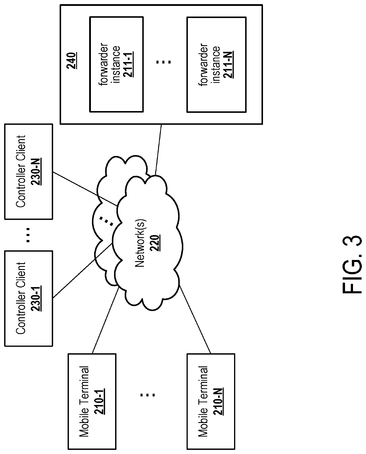 Platform for redundant wireless communications optimization