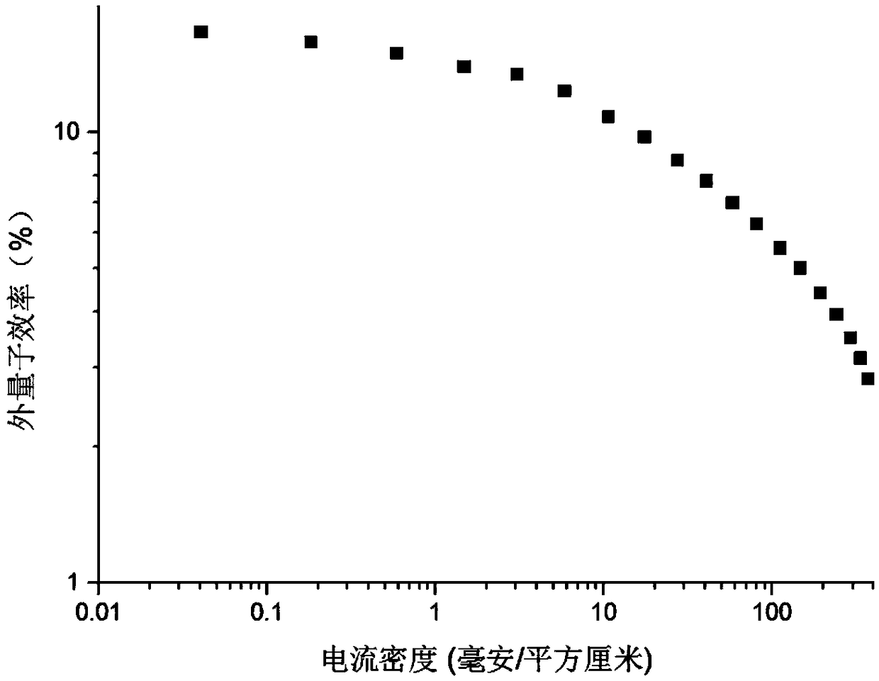 Cuprous Ion Complexes with Thermally Activated Delayed Fluorescence and Their Preparation and Application