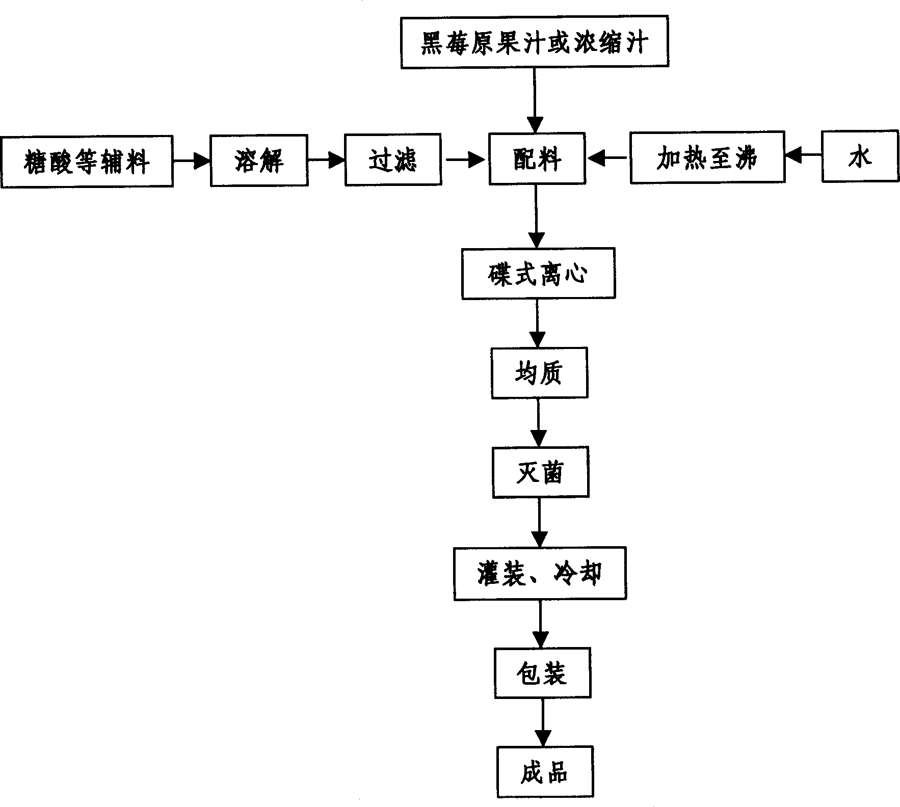 Technology for processing blackberry fruit juice beverage