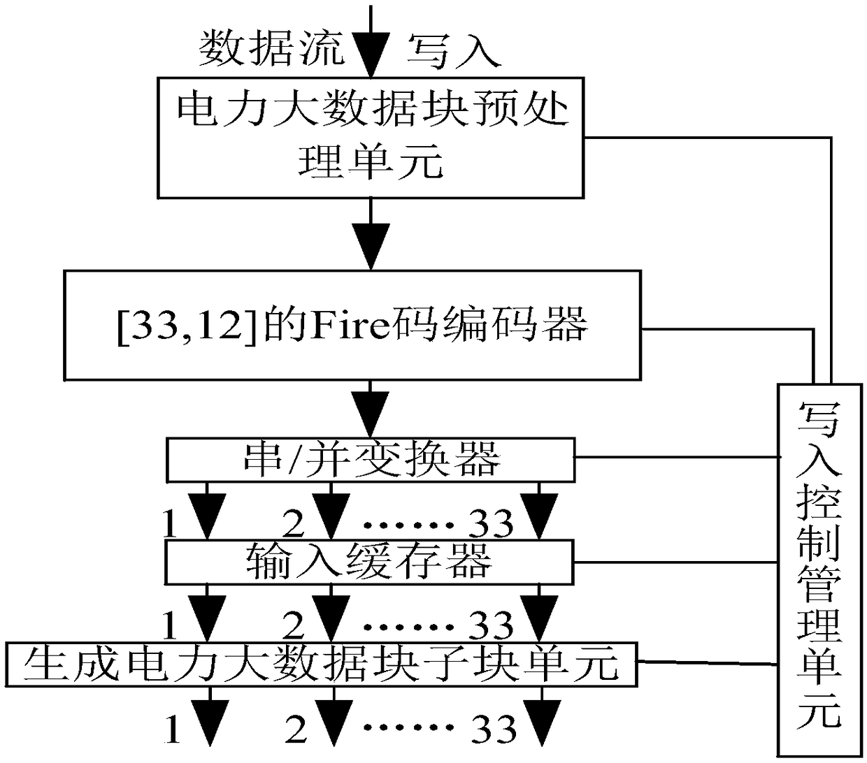 A power big data storage system having N-6 storage medium completeness