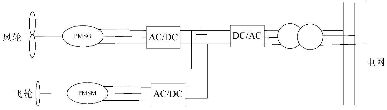 Control method and device for flywheel energy storage system