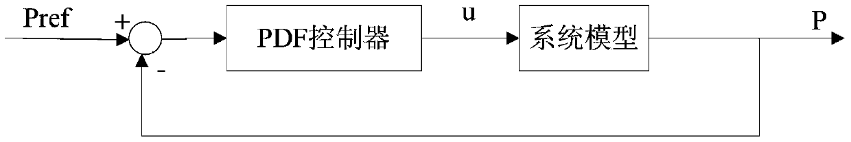 Control method and device for flywheel energy storage system