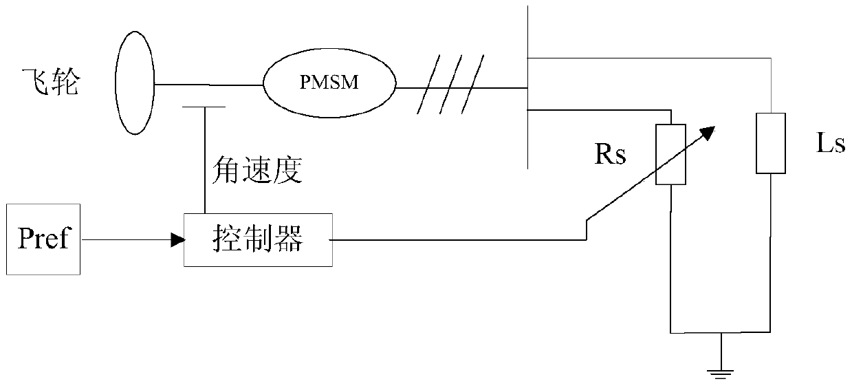 Control method and device for flywheel energy storage system