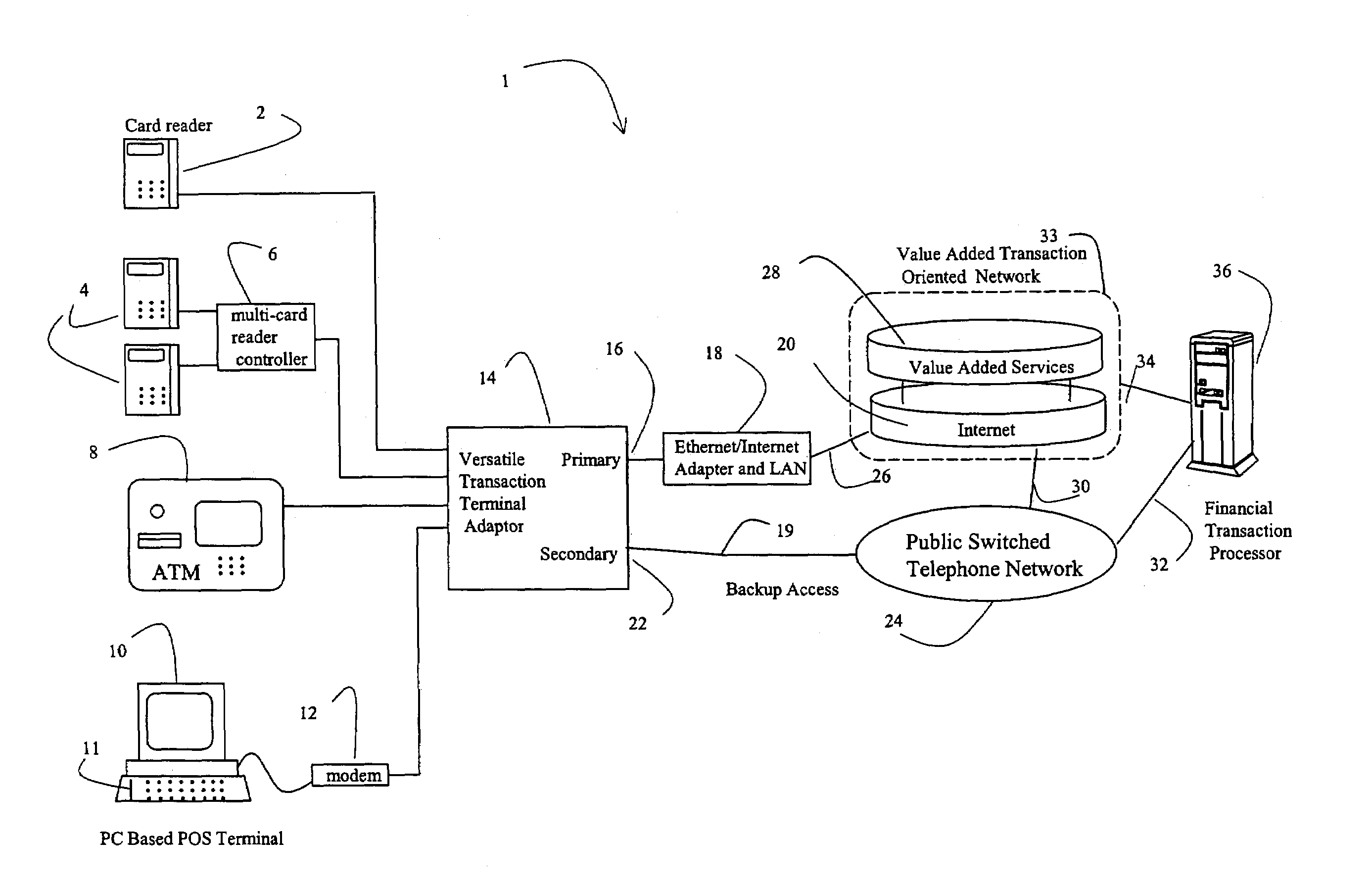 Versatile terminal adapter and network for transaction processing