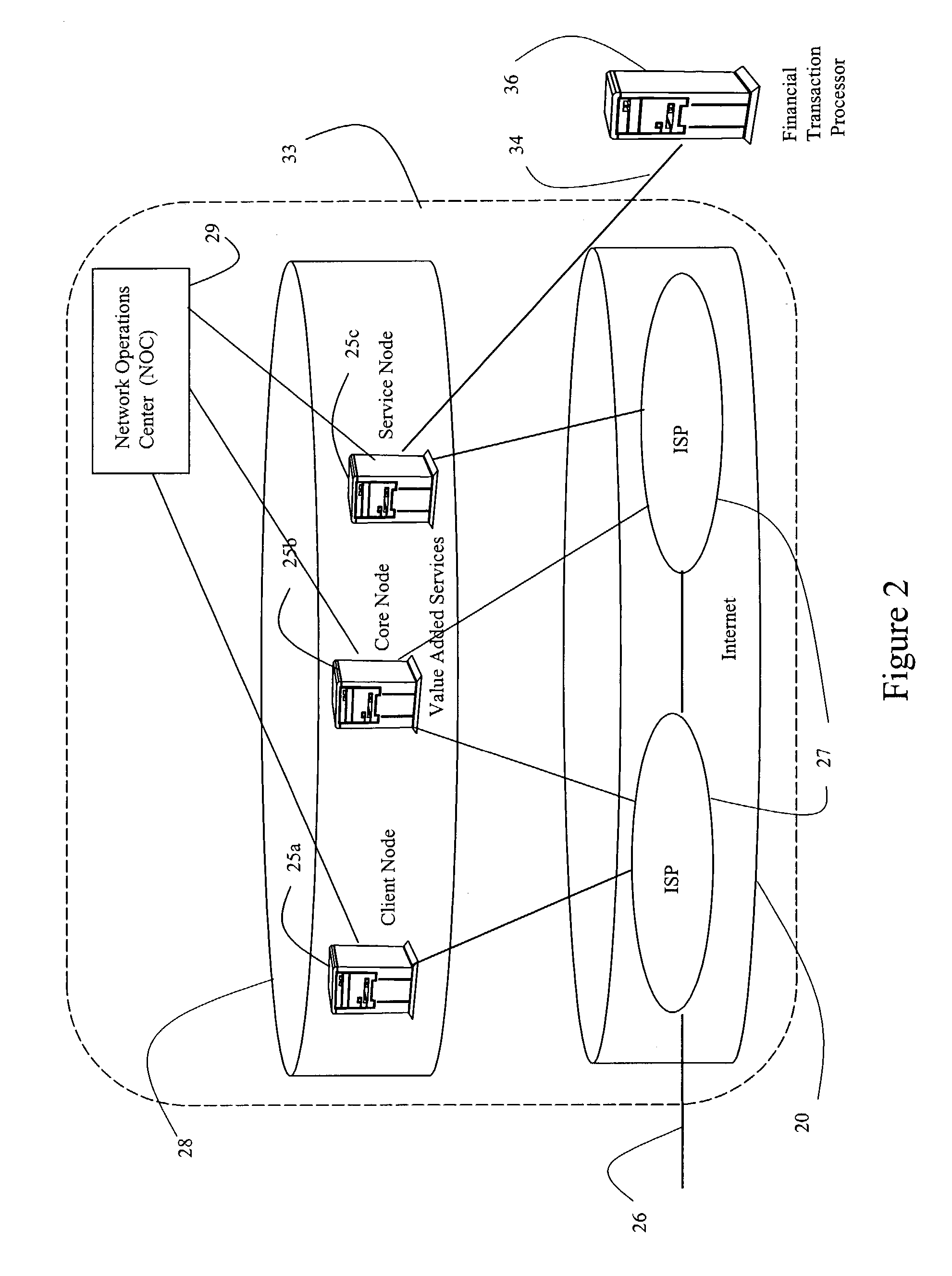 Versatile terminal adapter and network for transaction processing