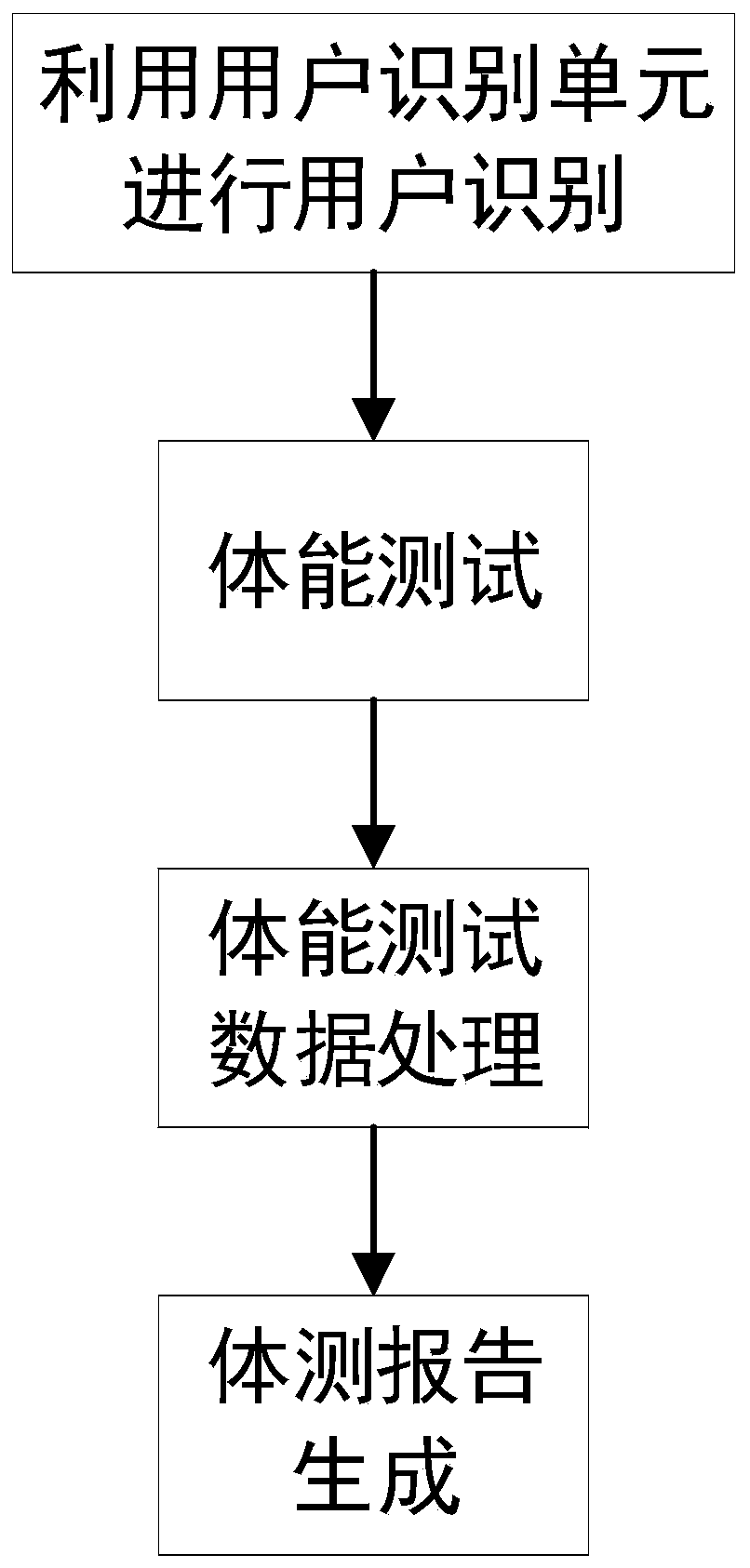 Intelligent body measurement method and intelligent body measurement system thereof