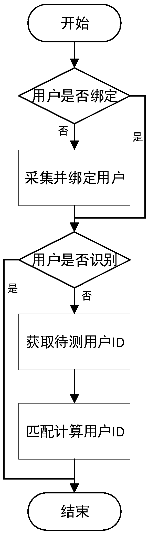 Intelligent body measurement method and intelligent body measurement system thereof