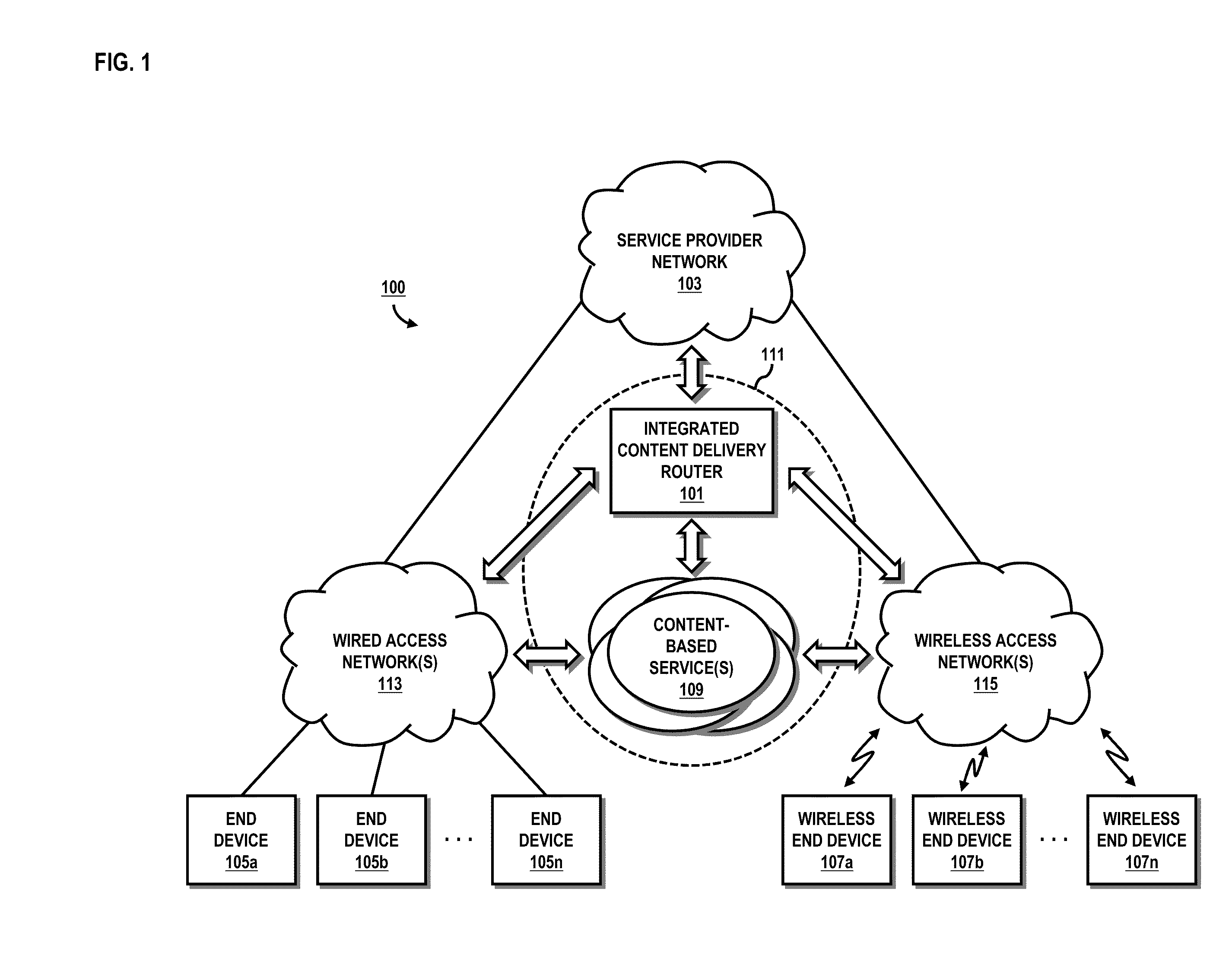 Method and system for providing integrated content delivery