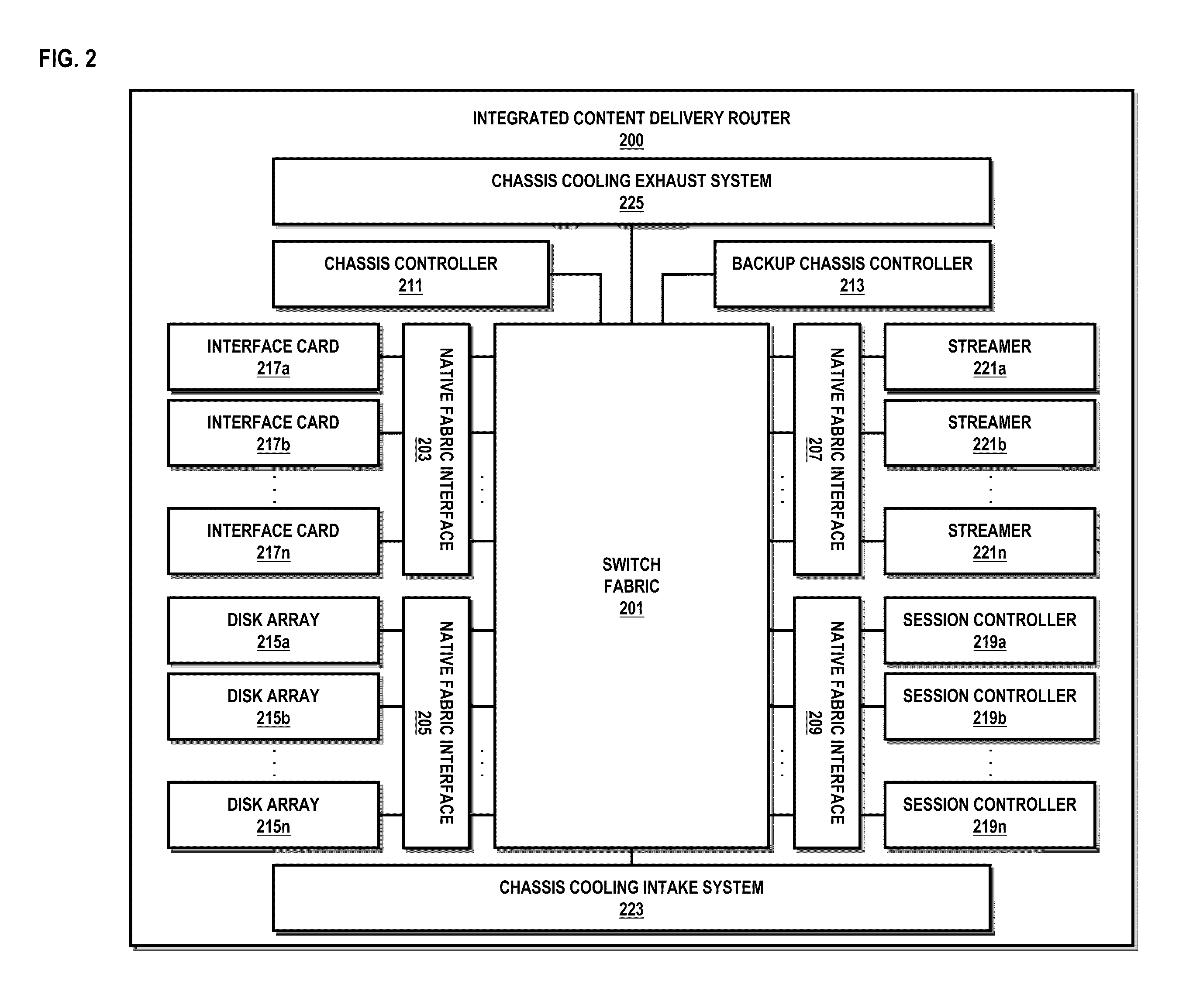 Method and system for providing integrated content delivery