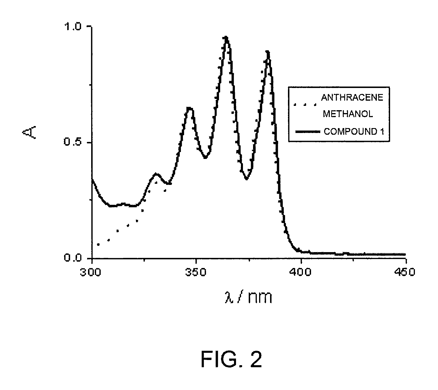 Bifunctional chemical, preparation and use for detecting nucleic acid