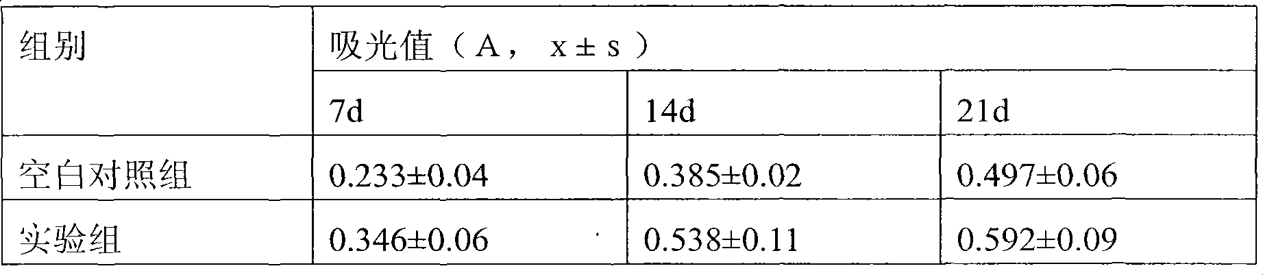 Polylactic acid aquagel and application thereof