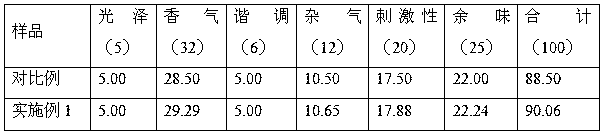 Spicy cigarette paper with moisturizing function and preparation method thereof