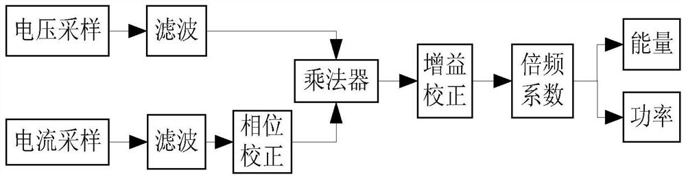 An inspection method for electric energy meter