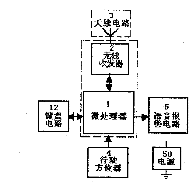 Vehicle communication apparatus, roadside communication device and system, and communication method thereof