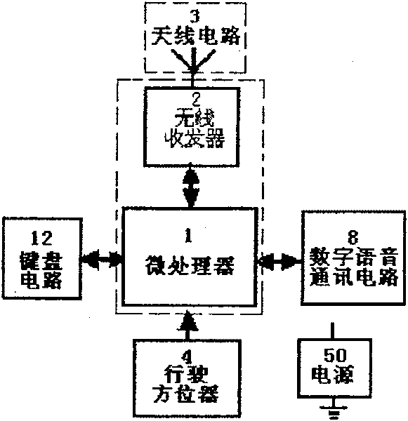 Vehicle communication apparatus, roadside communication device and system, and communication method thereof