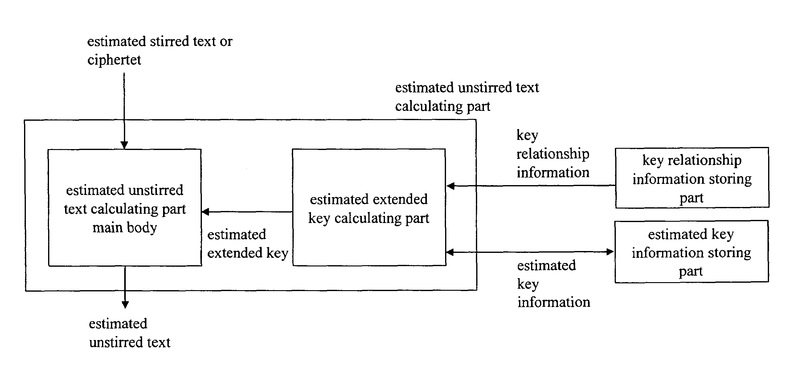 Cipher strength evaluation apparatus