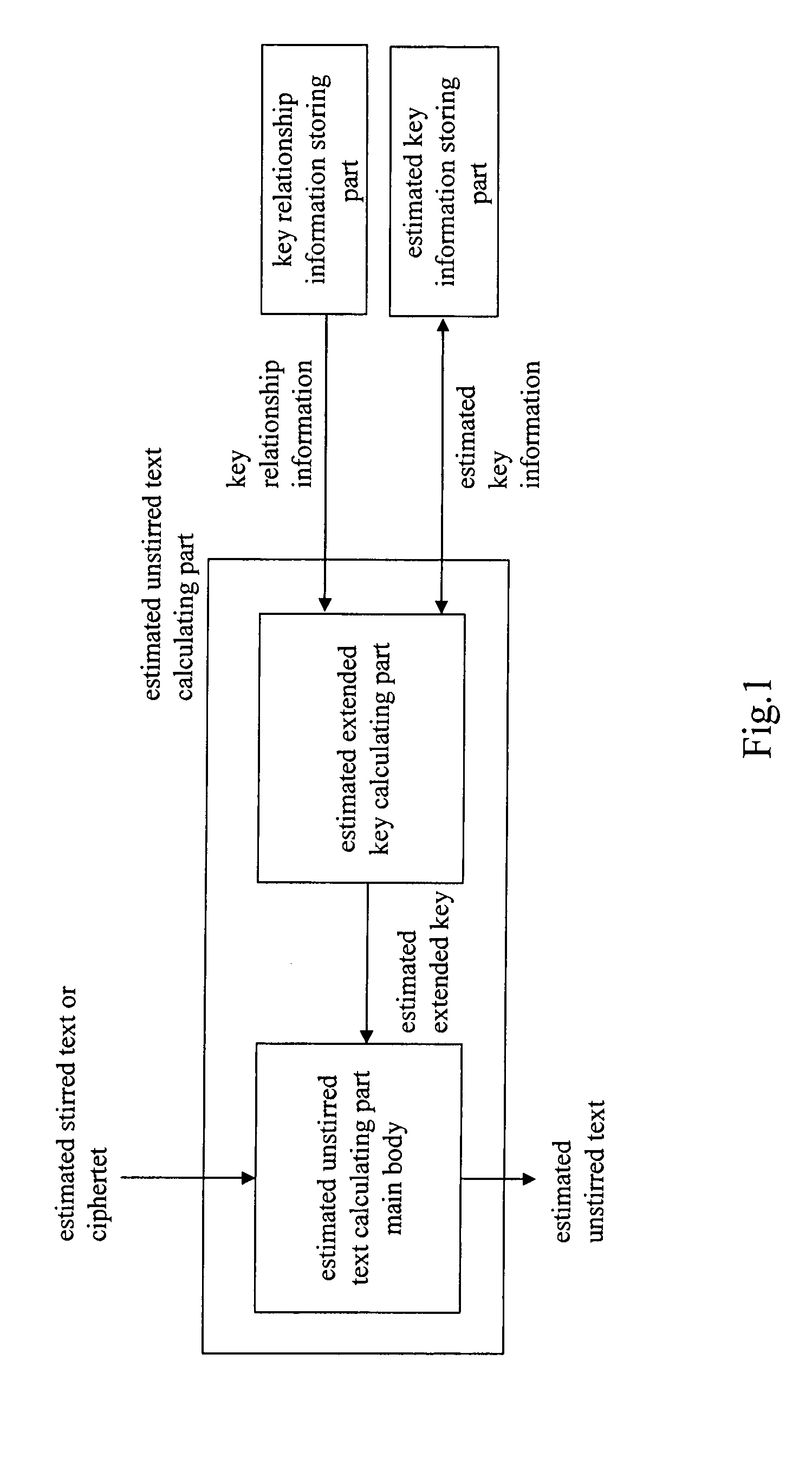 Cipher strength evaluation apparatus