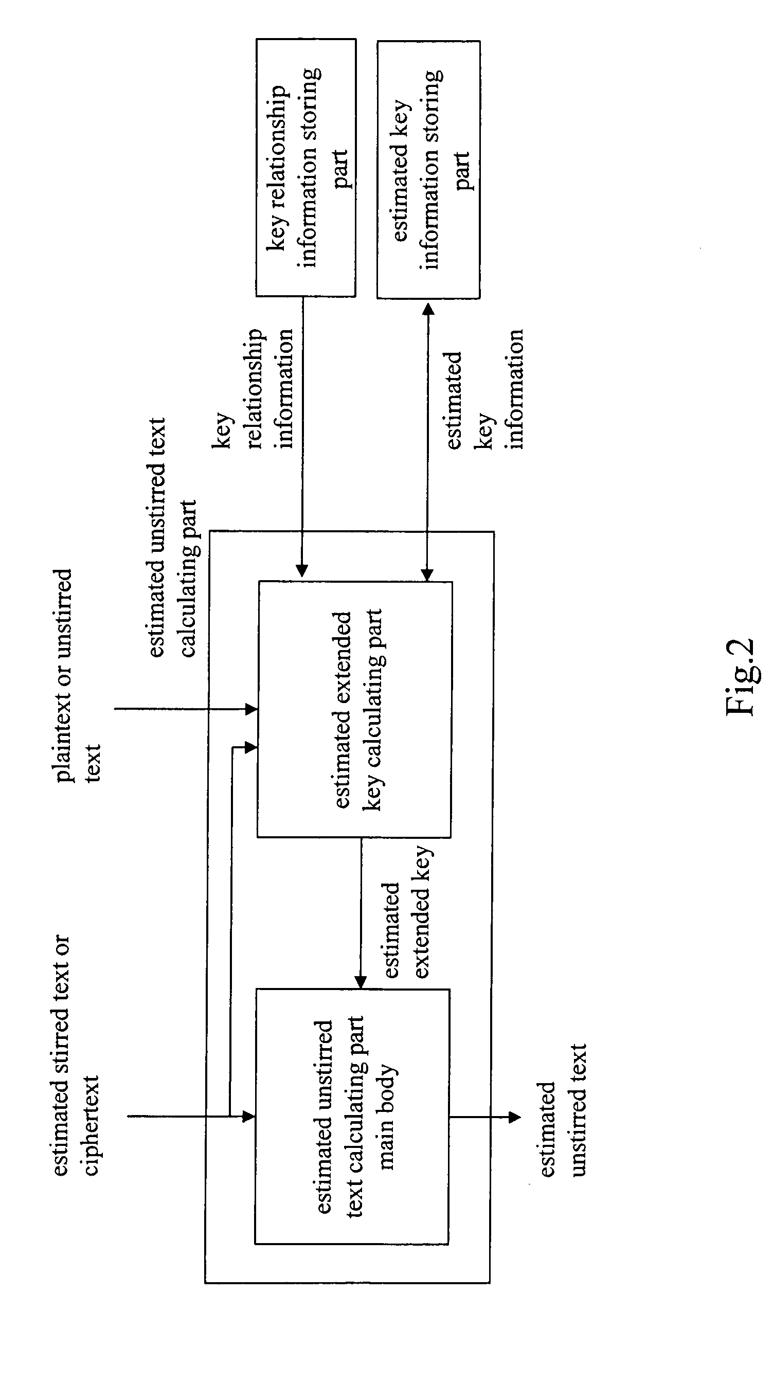 Cipher strength evaluation apparatus