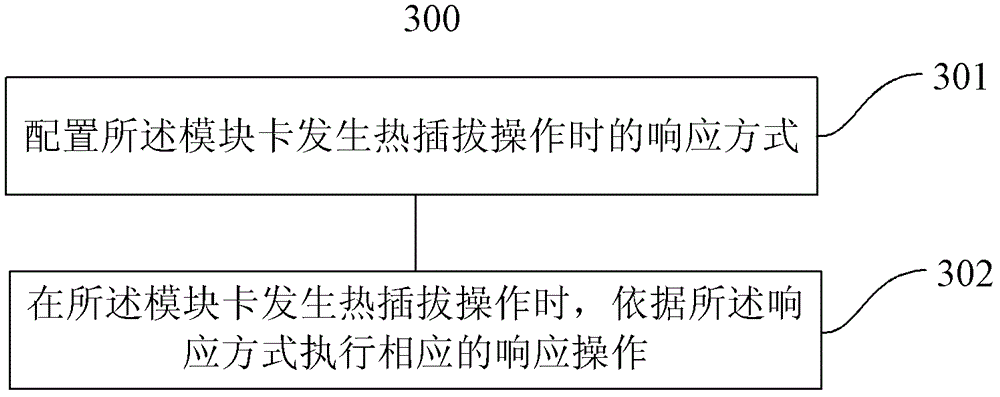 A kind of control method of bus structure data acquisition device supporting hot swap