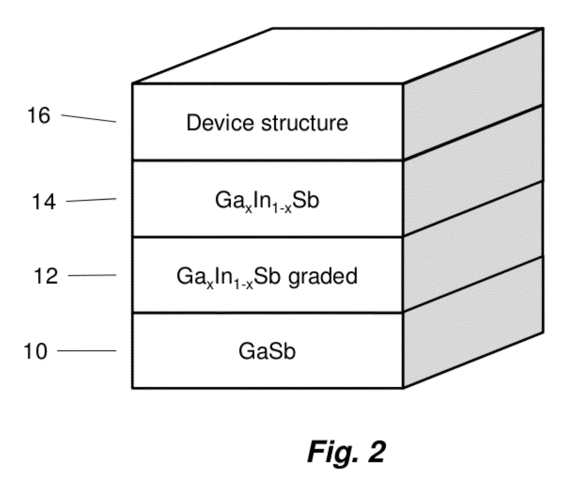 Compound Semiconductor Device on Virtual Substrate